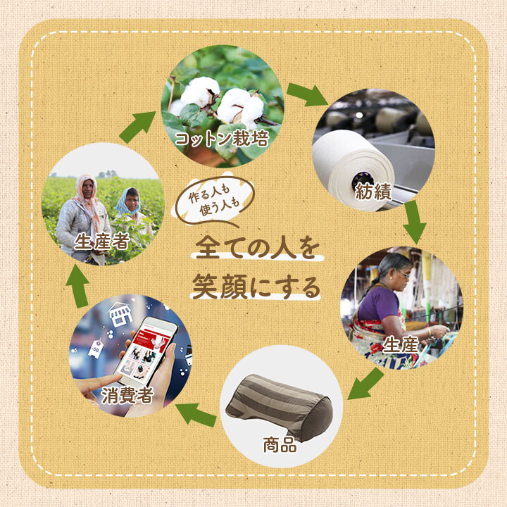 クッション よりかかる フロー よりかかり
