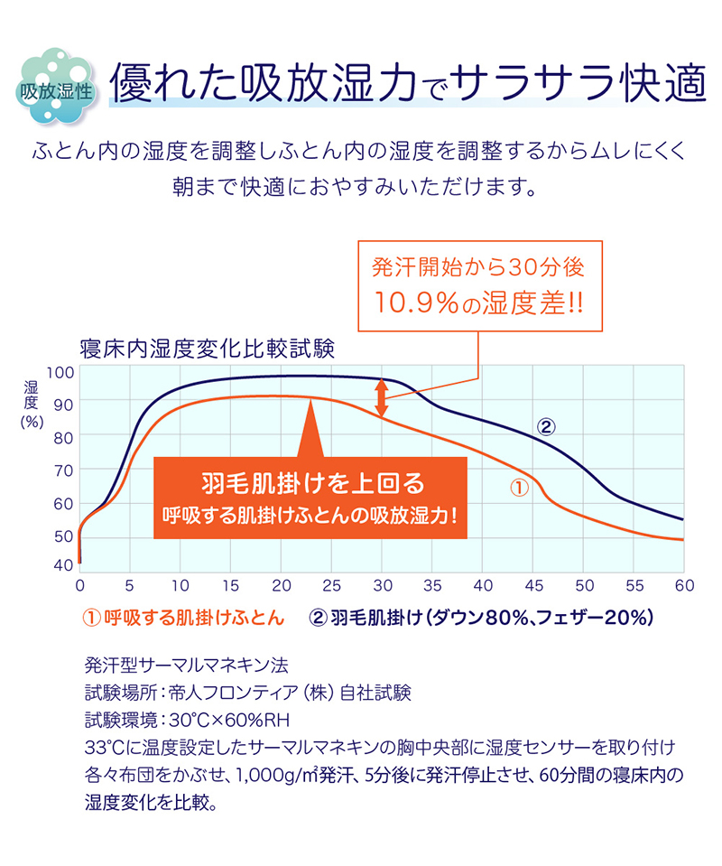 テイジン　呼吸する肌掛け布団　シングル