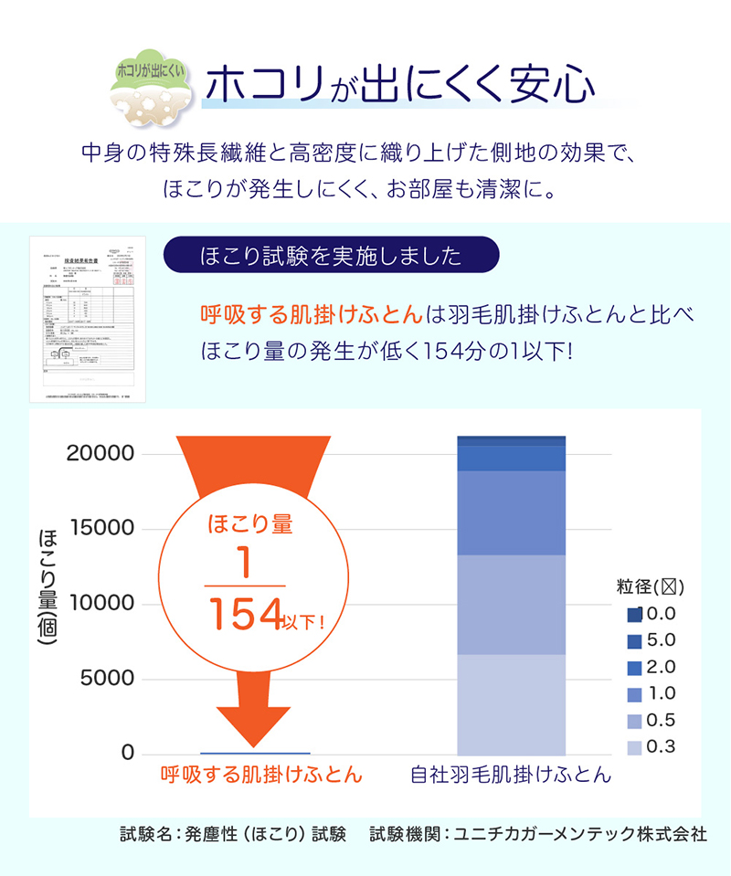テイジン　呼吸する肌掛け布団　シングル