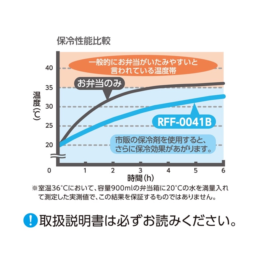 保冷ランチバッグ RFF-0071