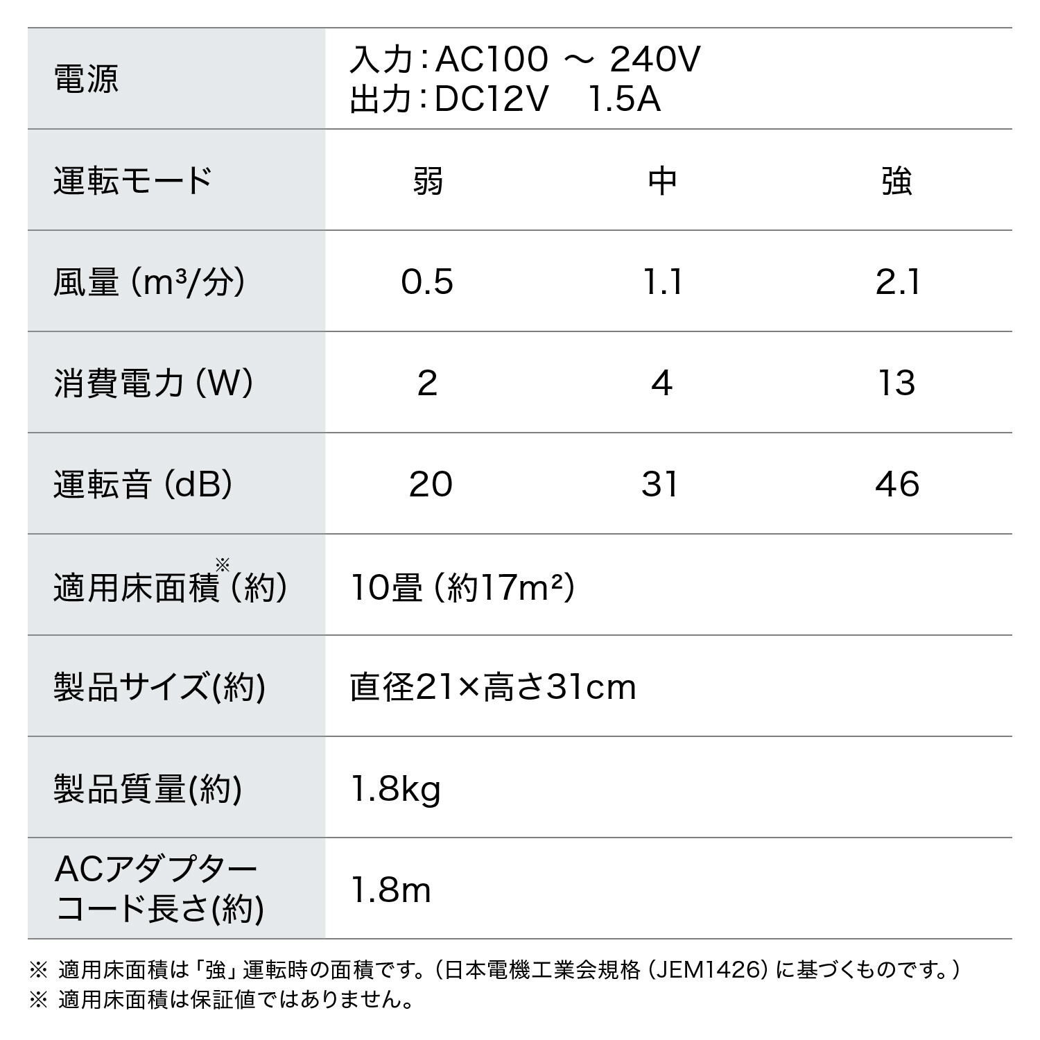 【アイリスオーヤマ】 空気清浄機 10畳