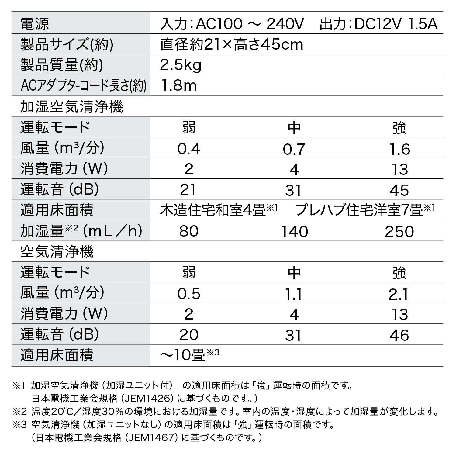 【アイリスオーヤマ】　加湿空気清浄機 10畳 AAP-SH20B-H
