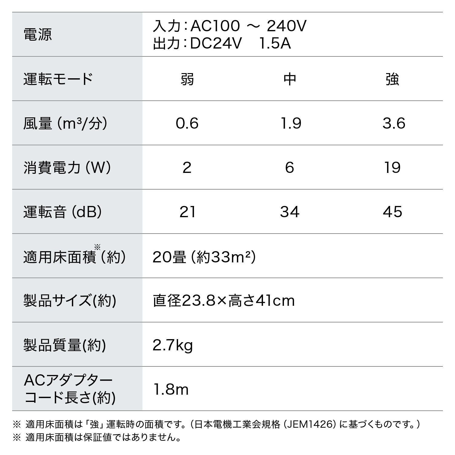 【アイリスオーヤマ】　空気清浄機 20畳 AAP-S40A-W