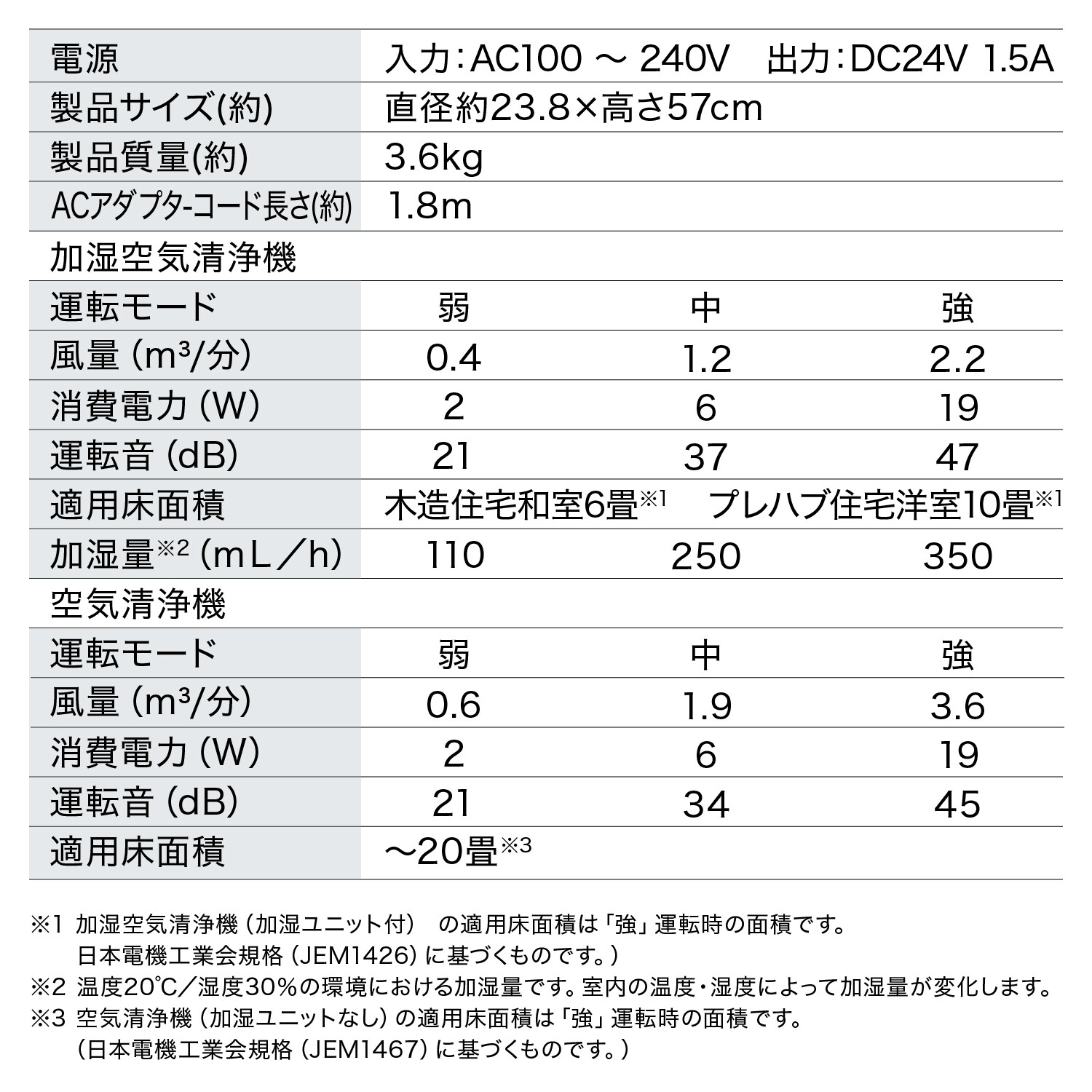 【アイリスオーヤマ】　加湿空気清浄機 20畳 AAP-SH40A-W