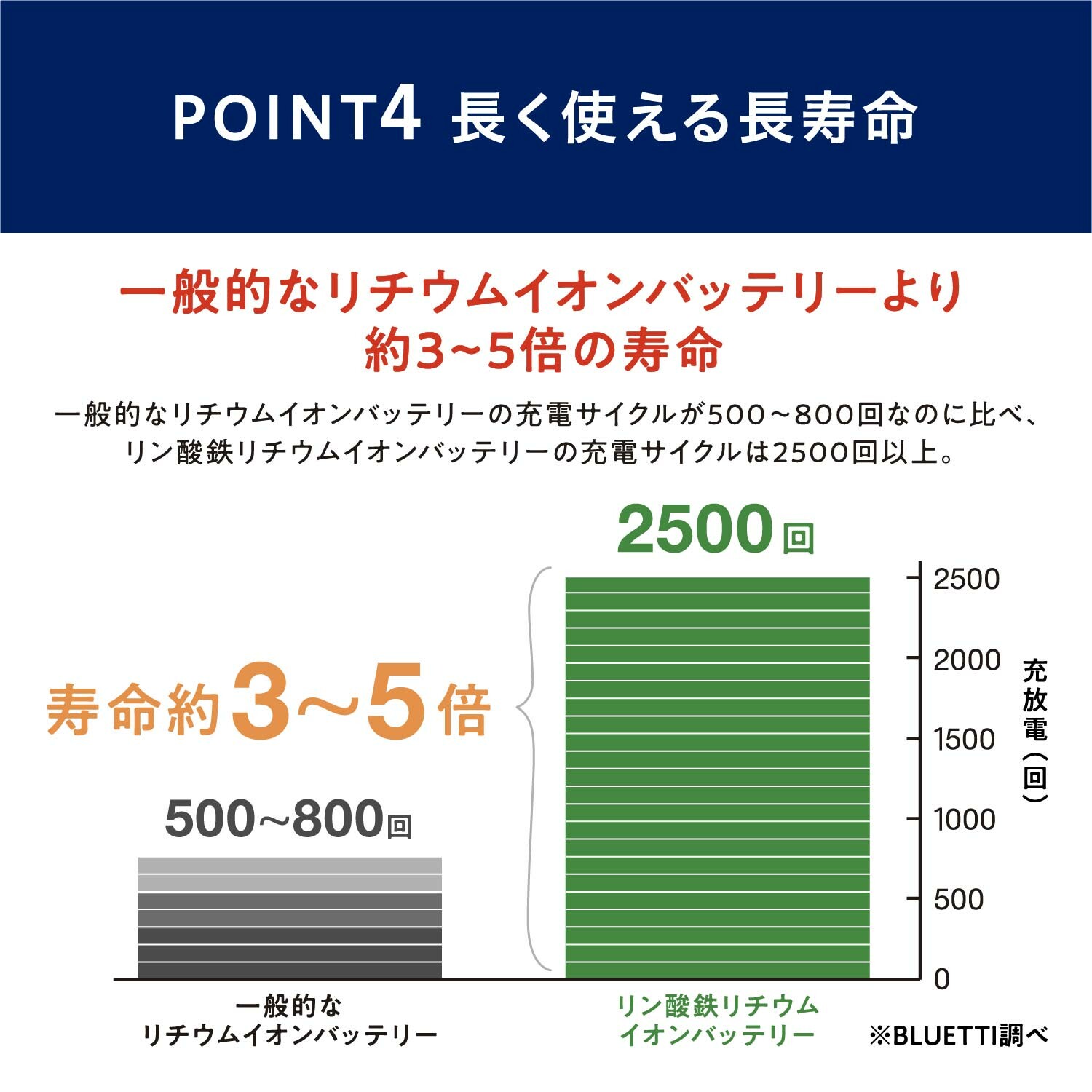 アイリスオーヤマ ポータブル電源 PS720AA-W