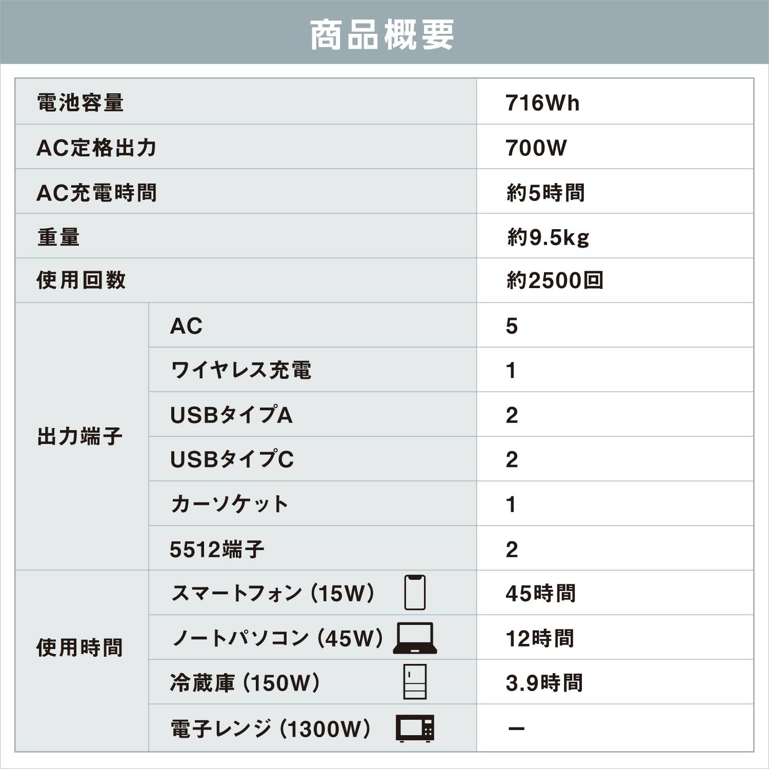 アイリスオーヤマ ポータブル電源 PS720AA-W