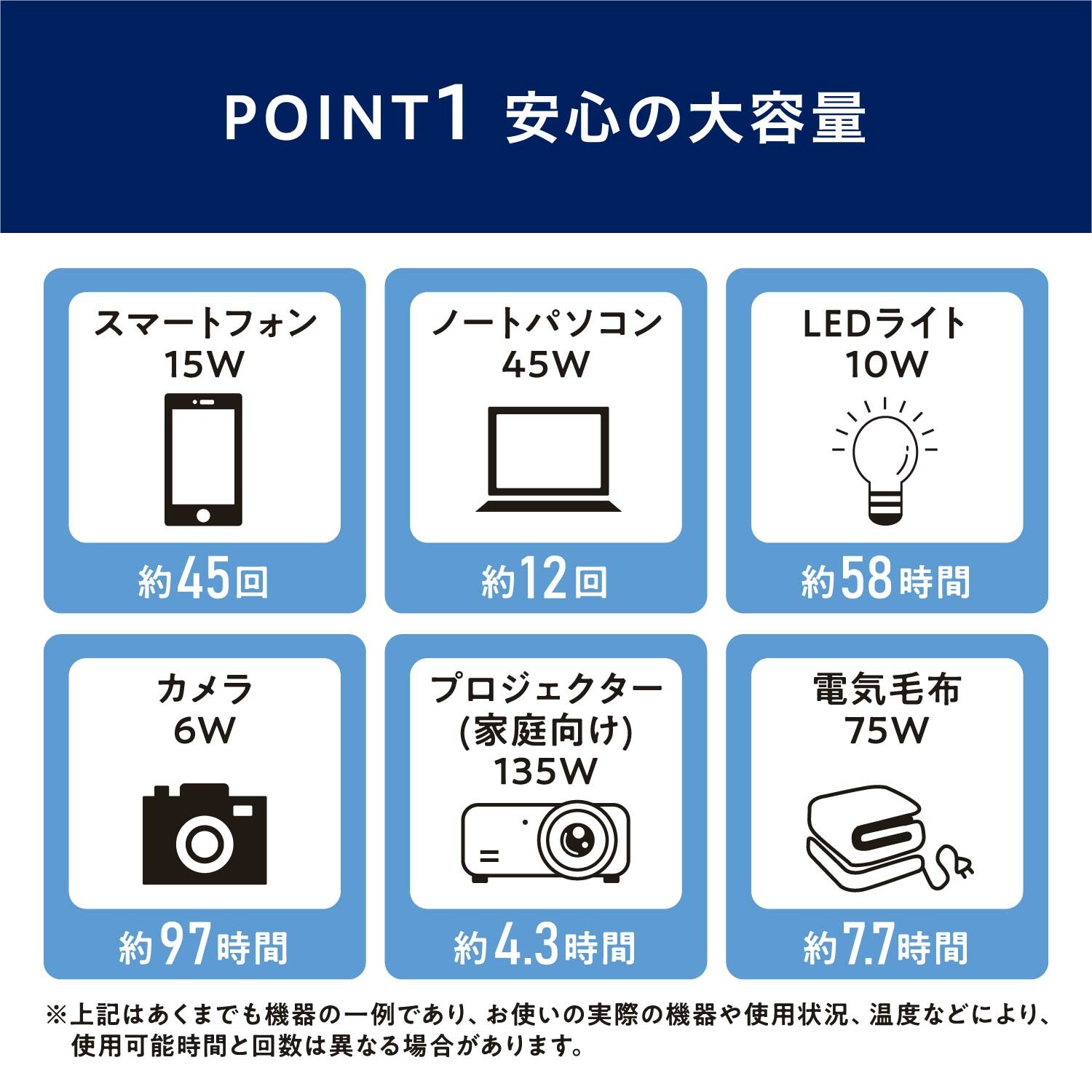 アイリスオーヤマ ポータブル電源 PS720AA-W