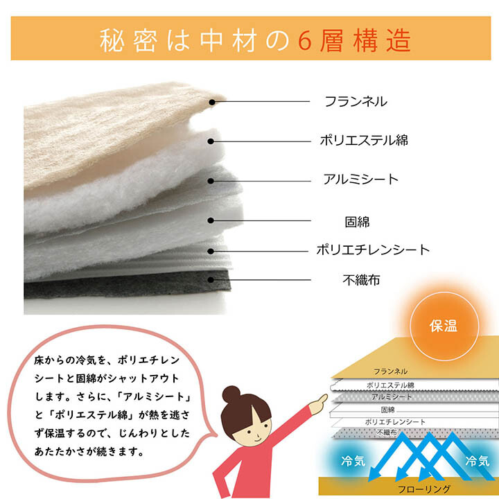 撥水6層フラン こたつ敷 ラグ カーペット