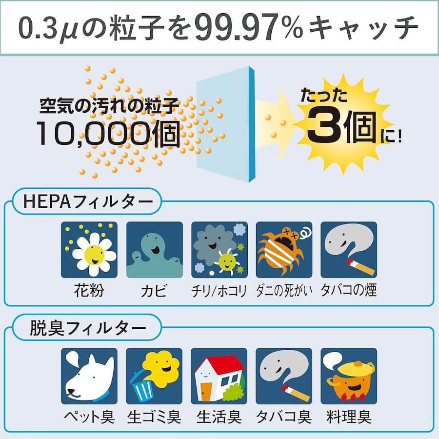 ツインバード 空気清浄機 ファンディファイン ヘパ AC-4238W