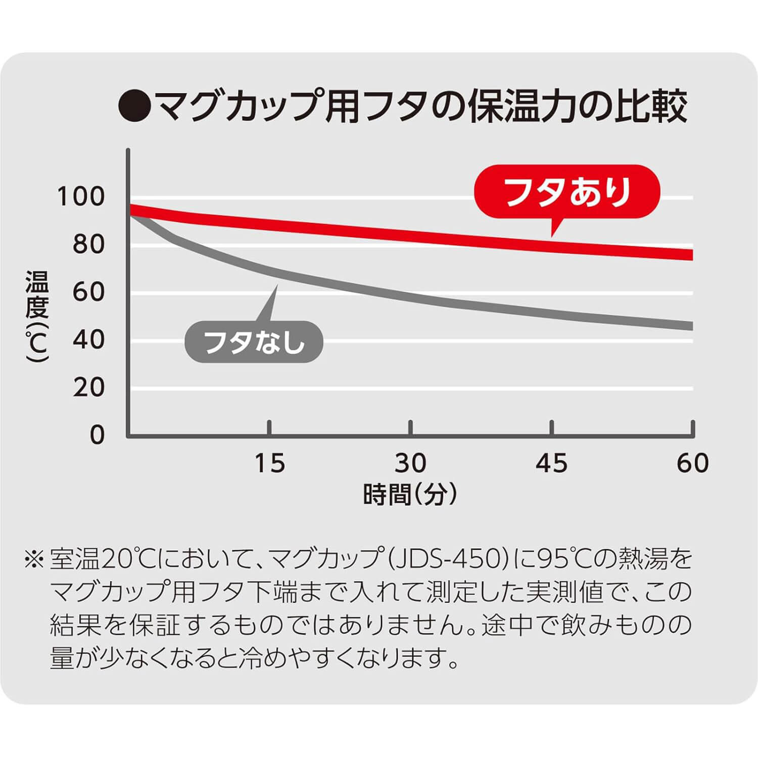 真空断熱マグカップ/JTD-350･450