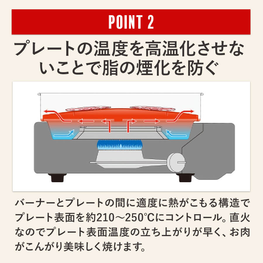 カセットガス スモークレス焼肉グリル “やきまるスリム”