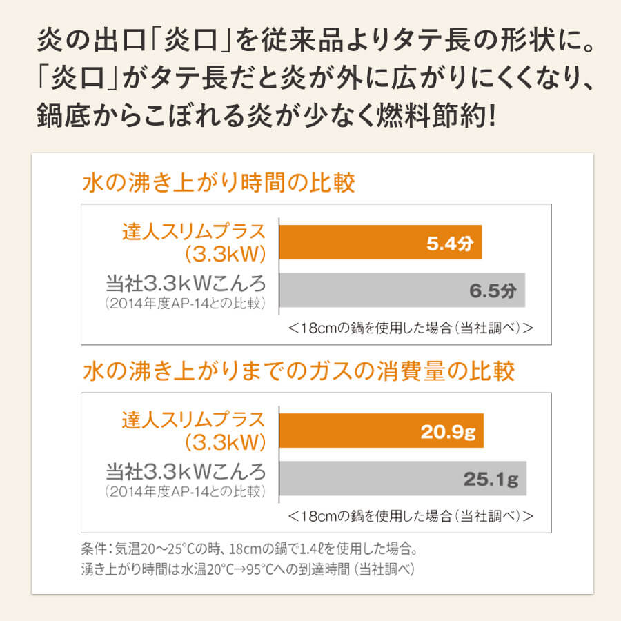 カセットフー 達人スリムプラス