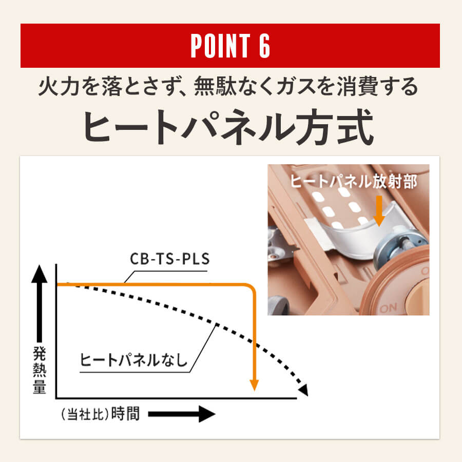 カセットフー 達人スリムプラス