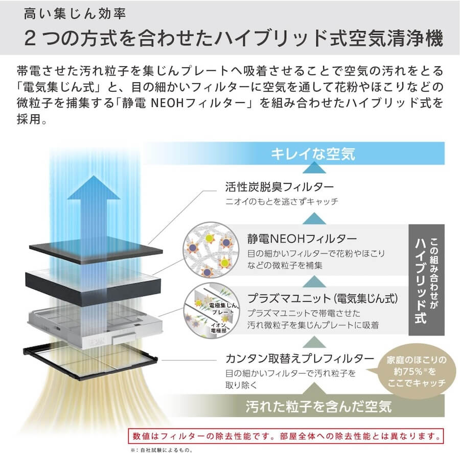 【ダイニチ DAINICHI】ハイブリッド式空気清浄機 日本製 CL-HB924-WT