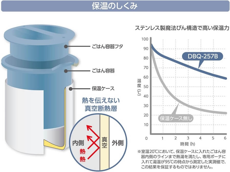 サーモス 保温弁当箱 DBQ-257B アッシュブルー(ASB)