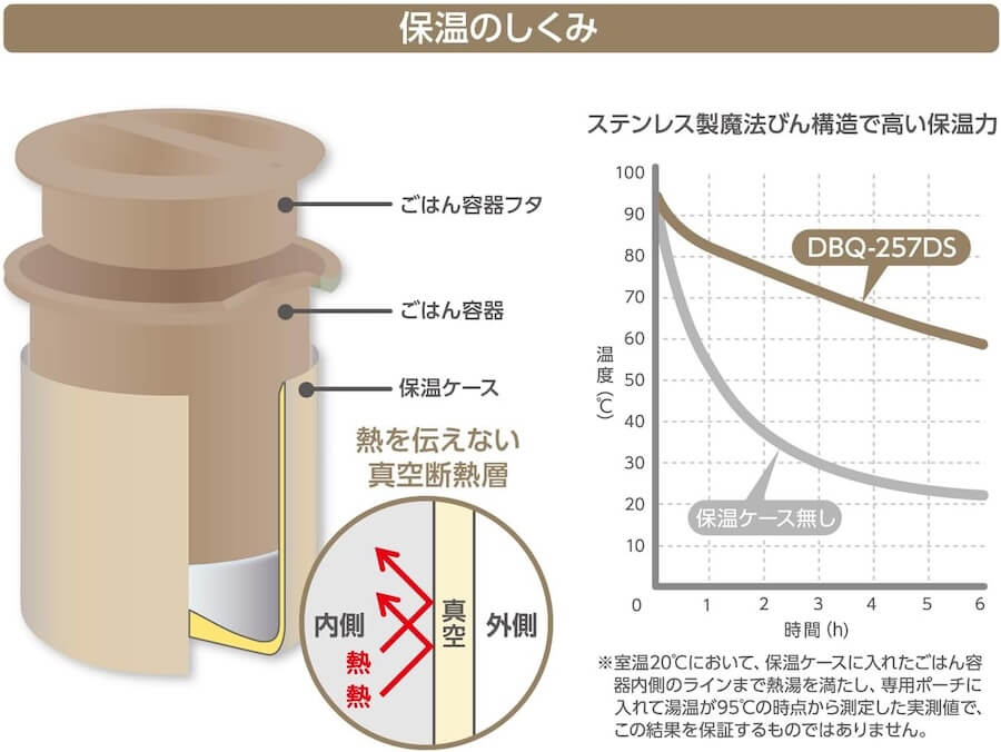 保温弁当箱 DBQ-257DS ライトベージュ(LBE)