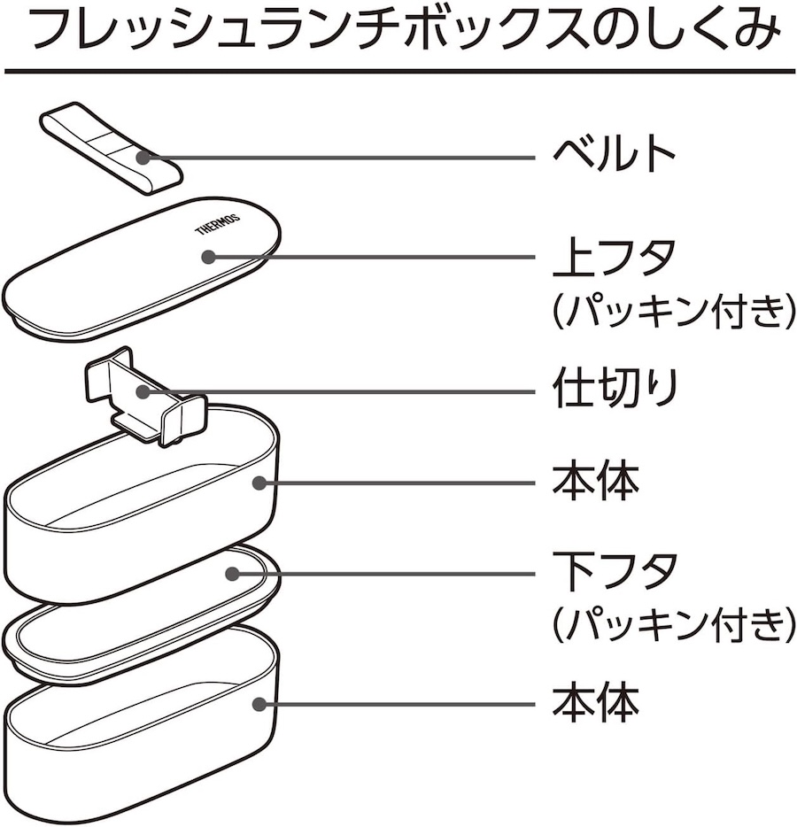 フレッシュランチボックス DJT-601W
