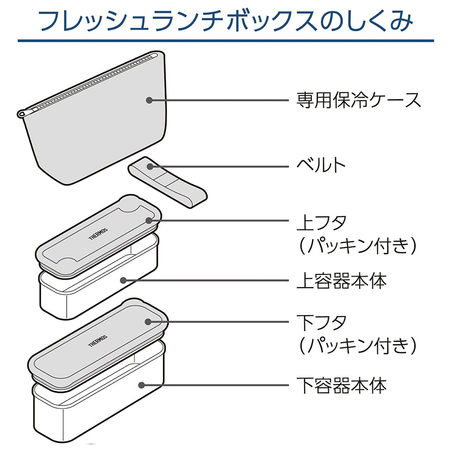 フレッシュランチボックス DSA-605W