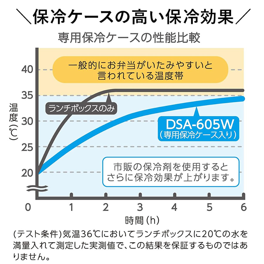 フレッシュランチボックス DSA-605W