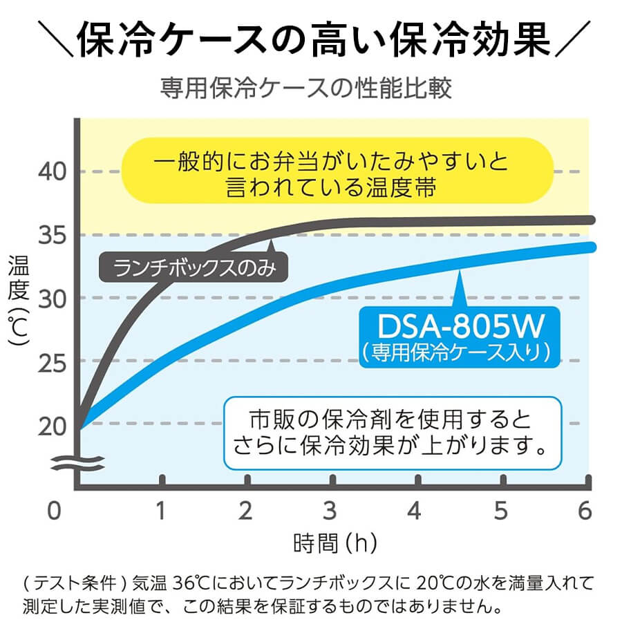 フレッシュランチボックス DSA-805W