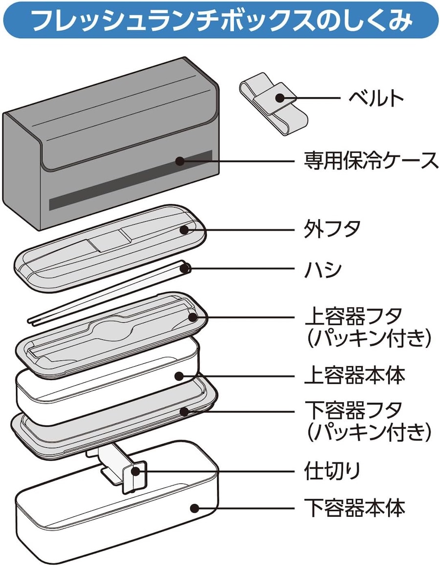 フレッシュランチボックス DSD-1105W ドットブラック(D-BK)