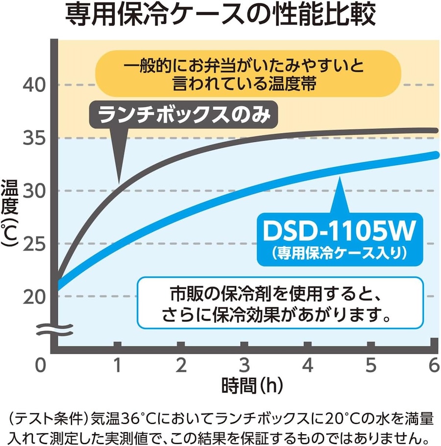 フレッシュランチボックス DSD-1105W ドットブラック(D-BK)