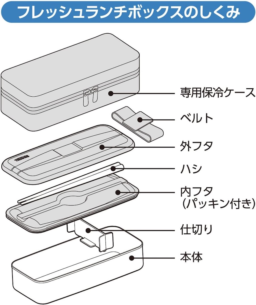 フレッシュランチボックス/DSD-705