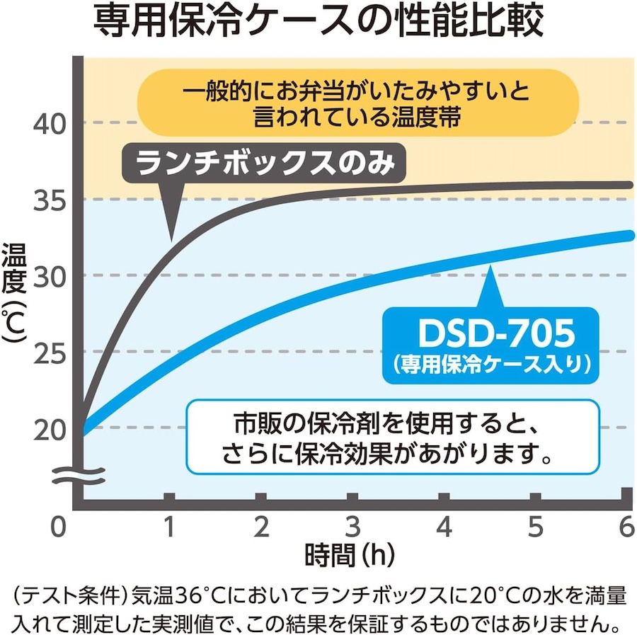 フレッシュランチボックス/DSD-705