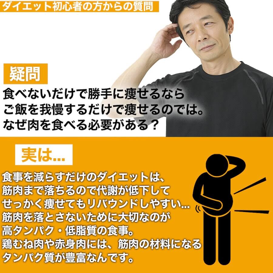 減量お肉セット 2kg