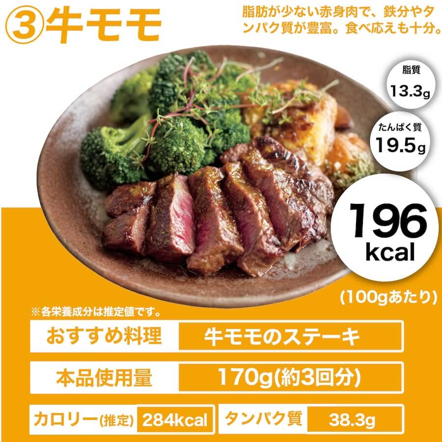 減量お肉セット 2kg