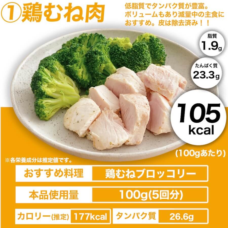 減量お肉セット 2kg