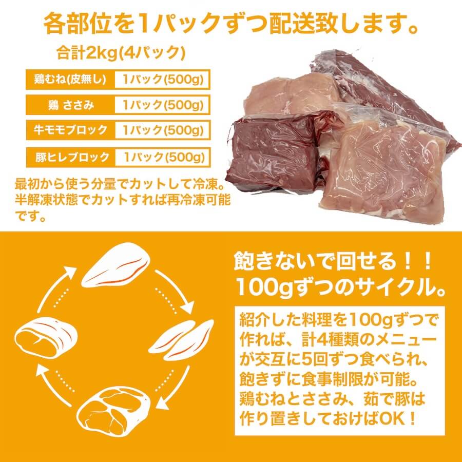 減量お肉セット 2kg