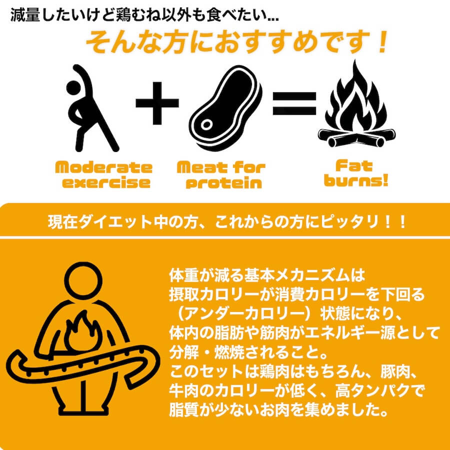 減量お肉セット 2kg