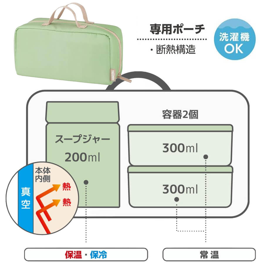 サーモス 真空断熱スープランチセット JEH-800