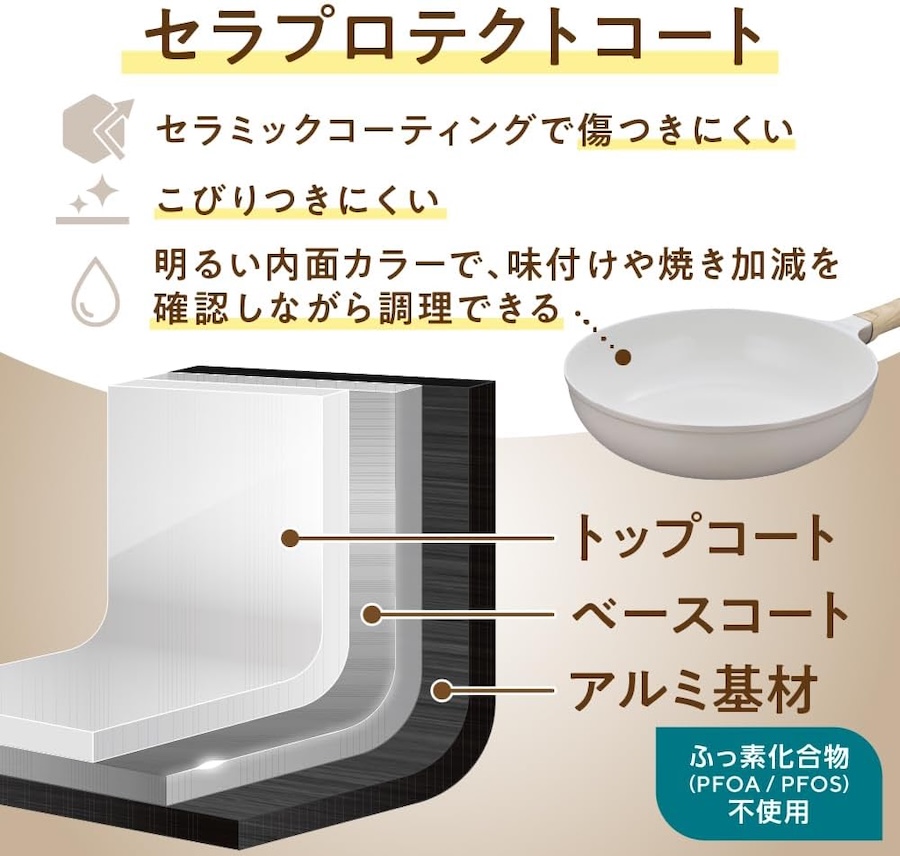セラプロテクトシリーズ玉子焼きフライパン KFO-013E