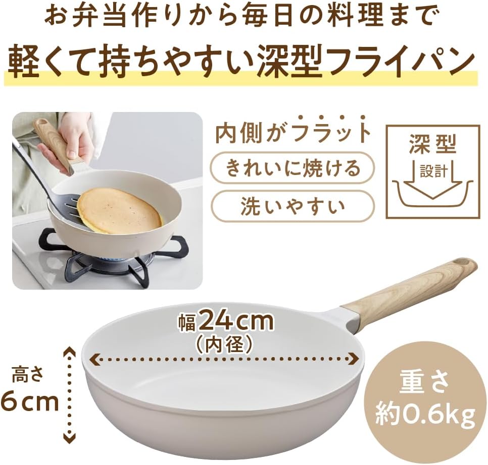 セラプロテクトシリーズマルチパン KFO