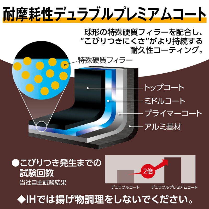 デュラブルプレミアムシリーズフライパン KFP