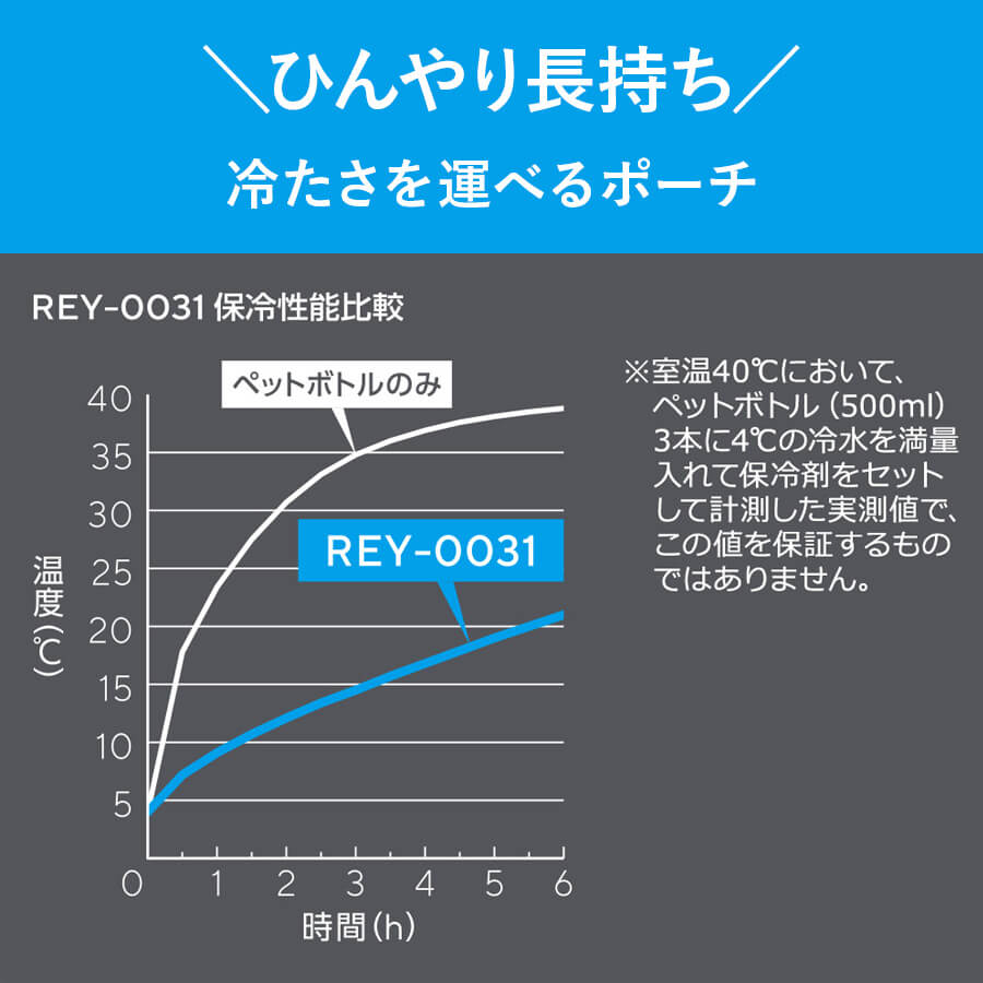 保冷バッグインバッグ/REY-0031