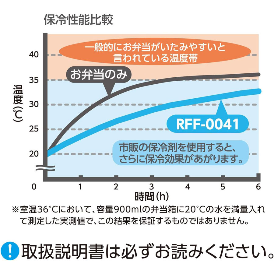 保冷ランチバッグ／RFF-0041