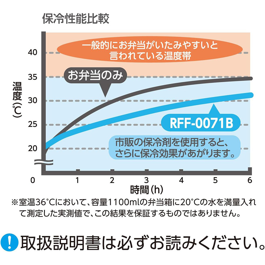 保冷ランチバッグ RFF-0071