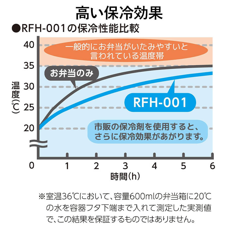 保冷ランチケース/RFH-001･002
