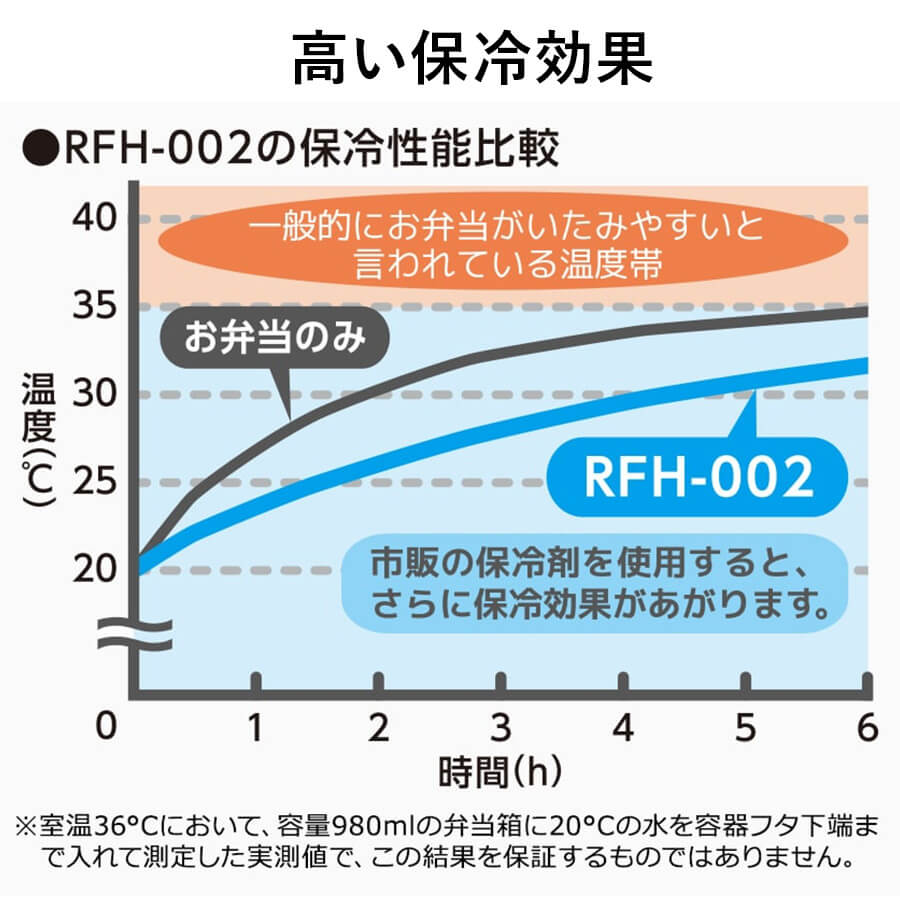 保冷ランチケース/RFH-001・002