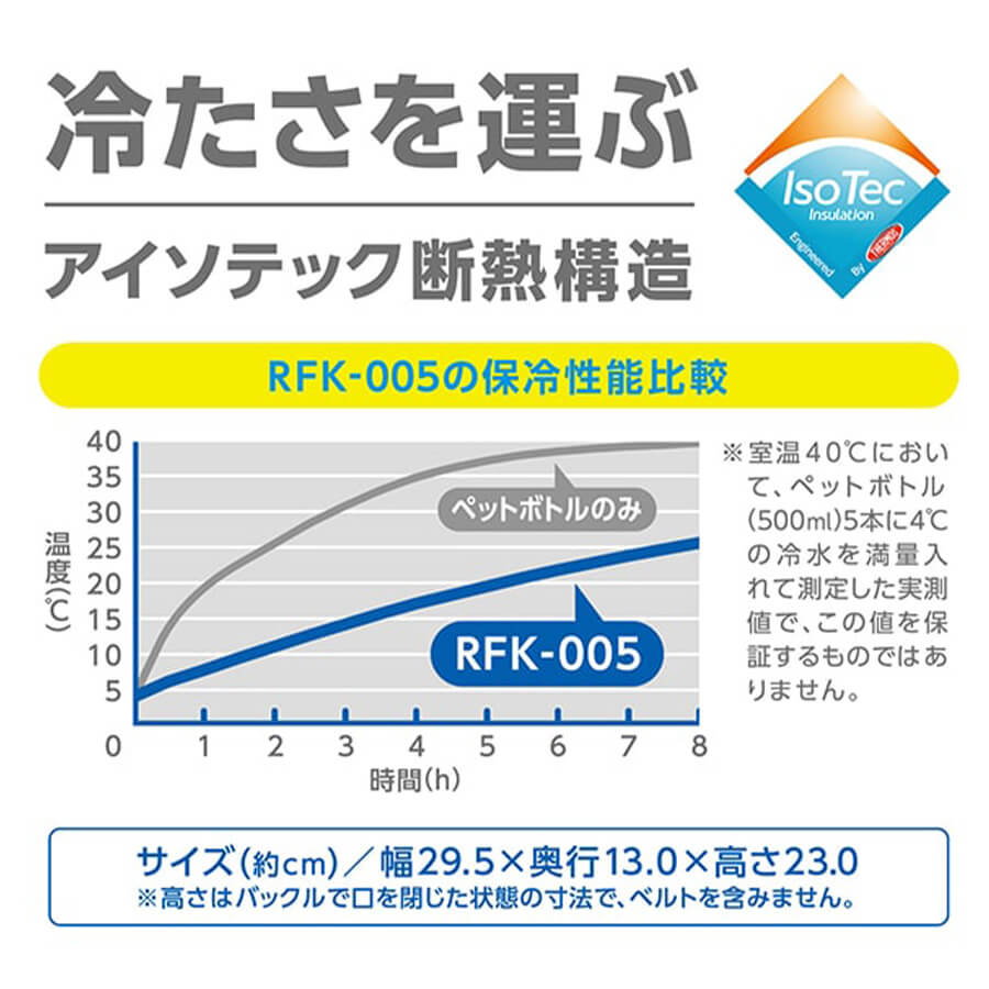 保冷ロールトップバッグ RFK-005