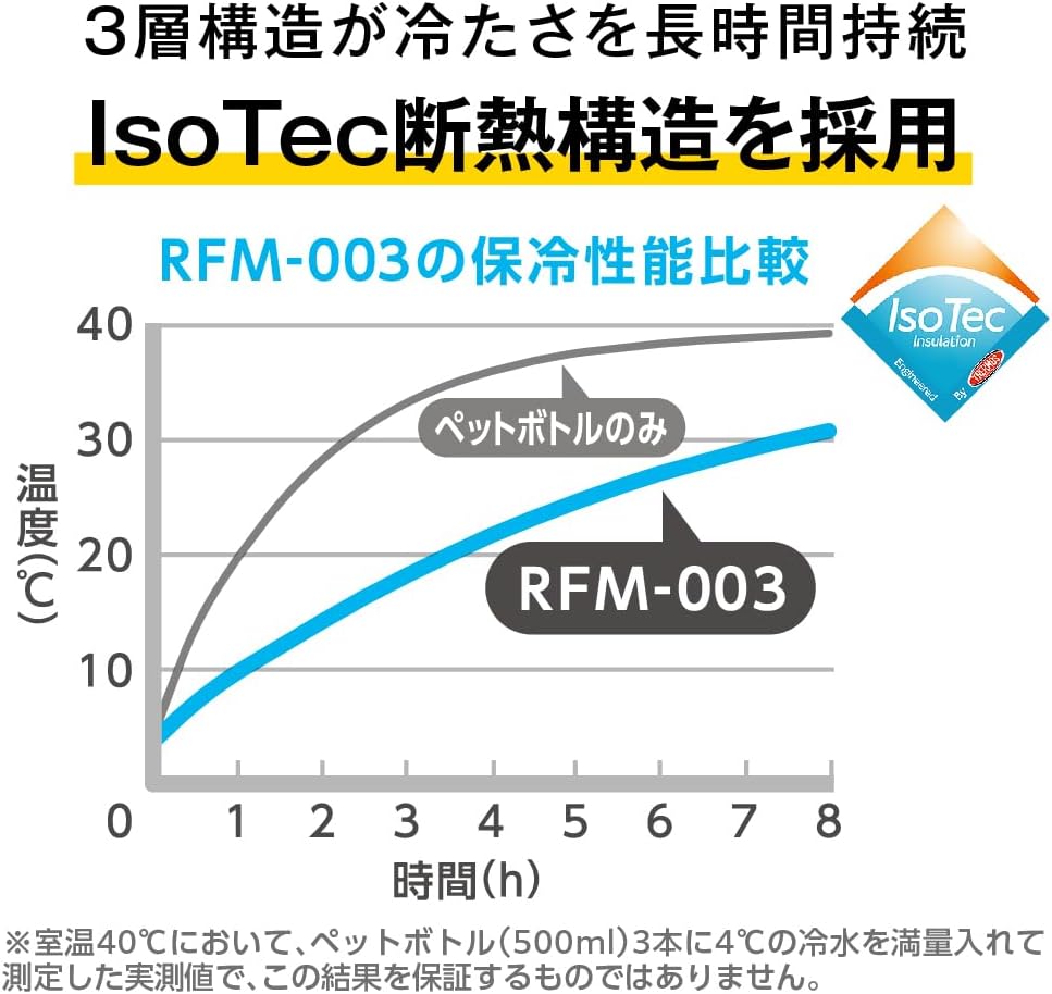 保冷ショルダーバッグ RFM-003