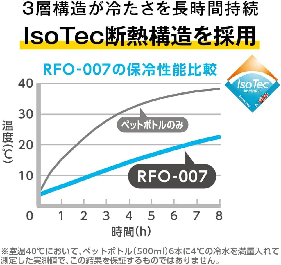 保冷ショルダーバッグ RFM-007