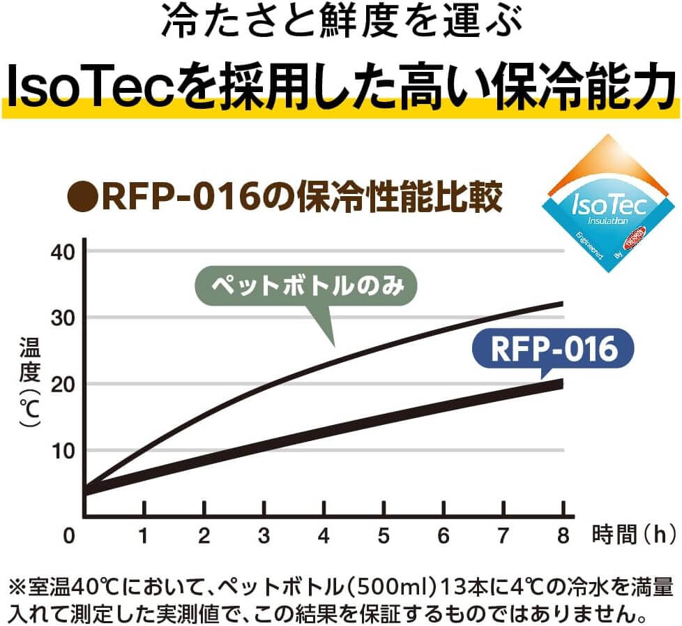 保冷バックパック RFP-016
