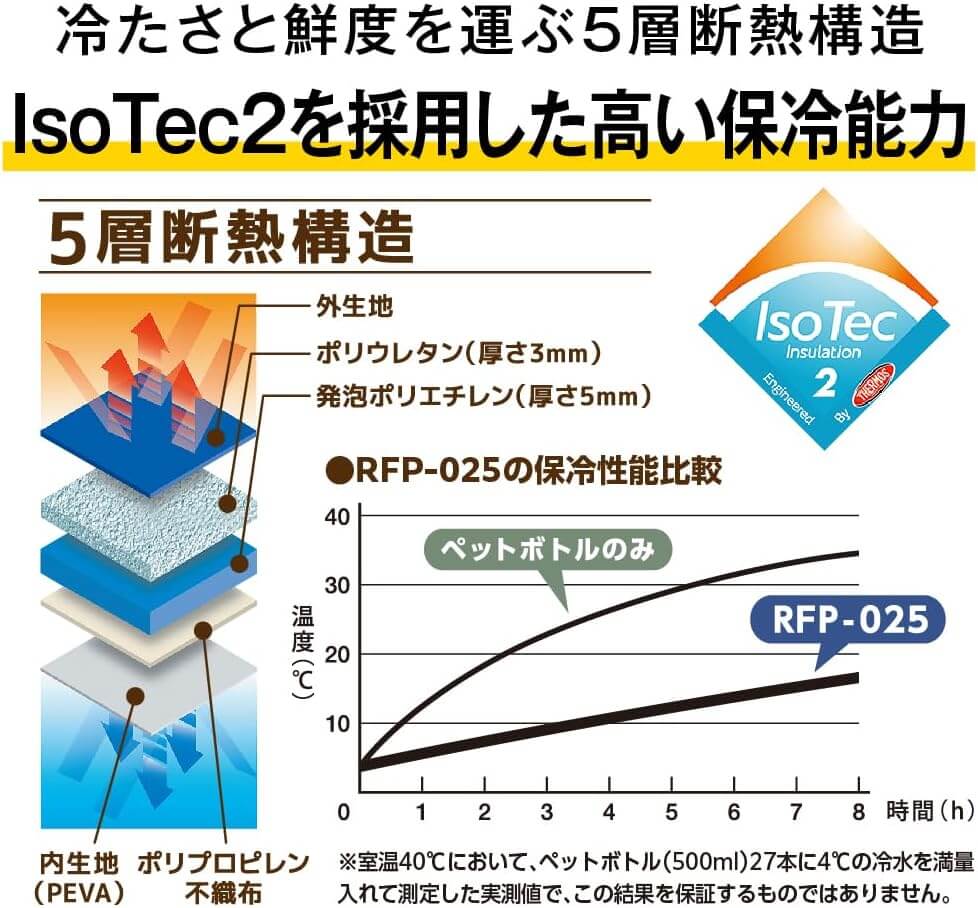 保冷バックパック RFP-025