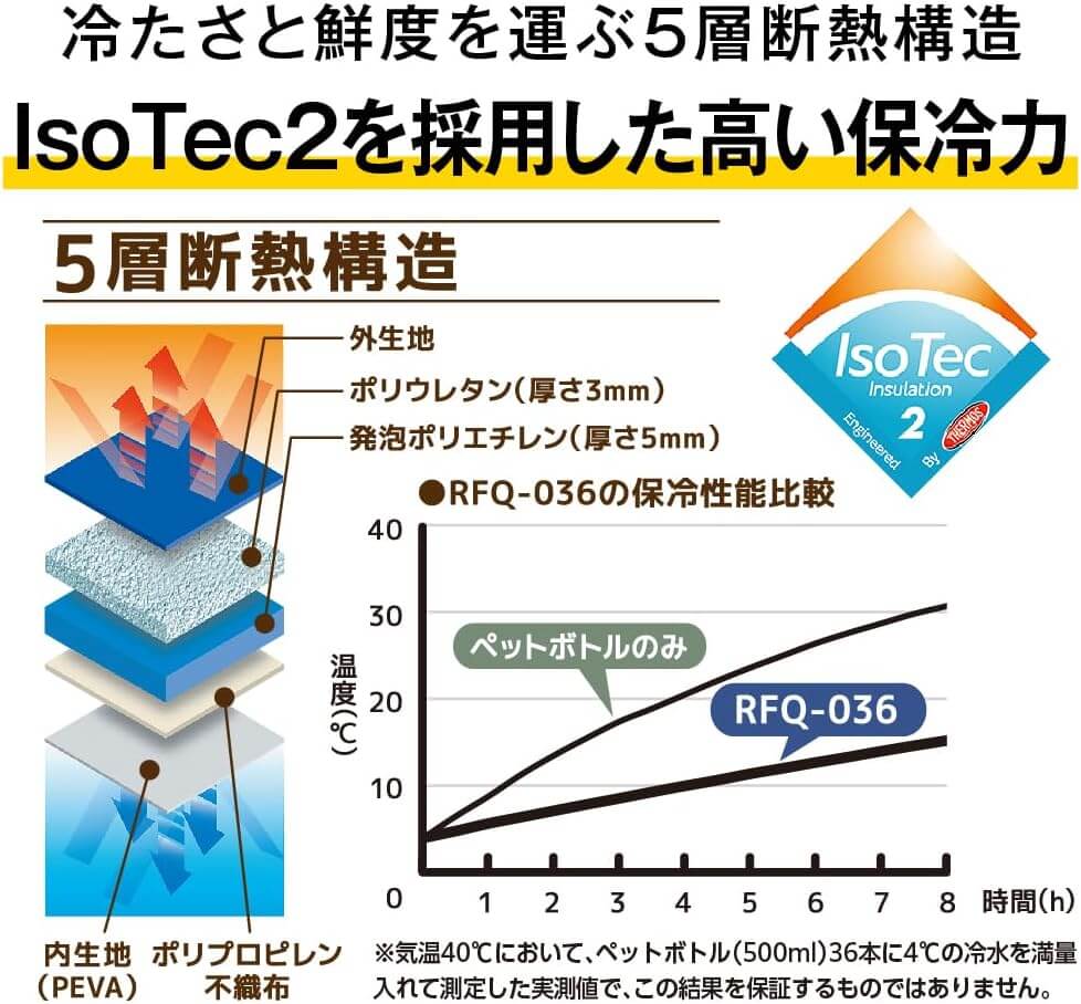 保冷ビッグトートバッグ RFQ-036