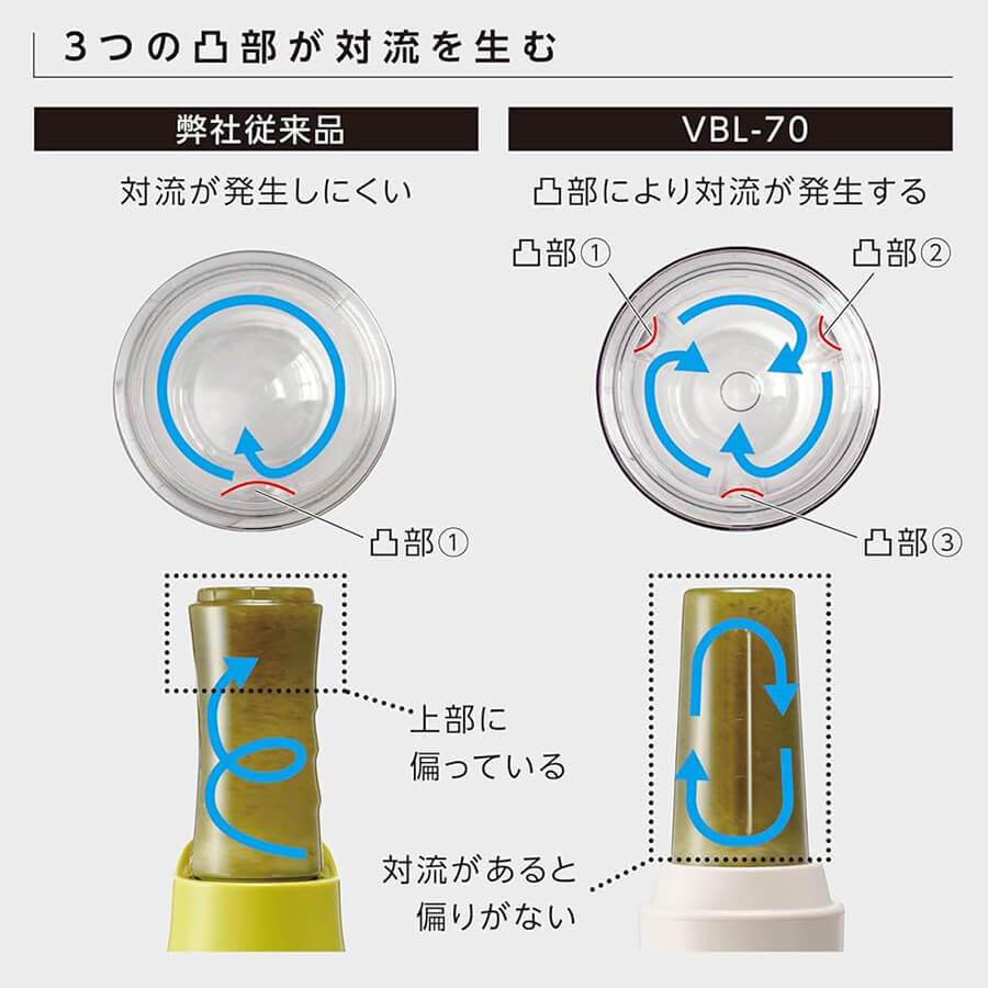 ビタントニオ マイボトルブレンダー VBL-70